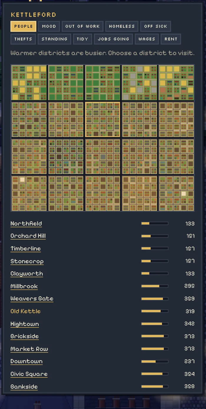 A heatmap of Kettleford's twenty districts by population