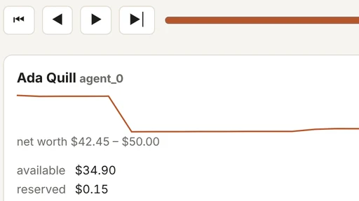 A run in the replay viewer: the timeline, the agent's net worth over the day and its state at 3pm